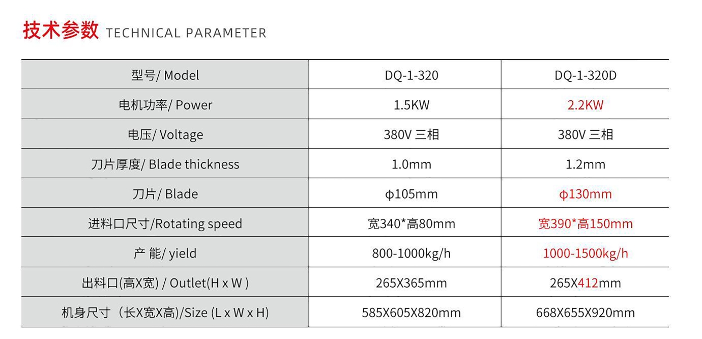 جميع قطع شرائح اللحوم المصنوعة من الفولاذ المقاوم للصدأ